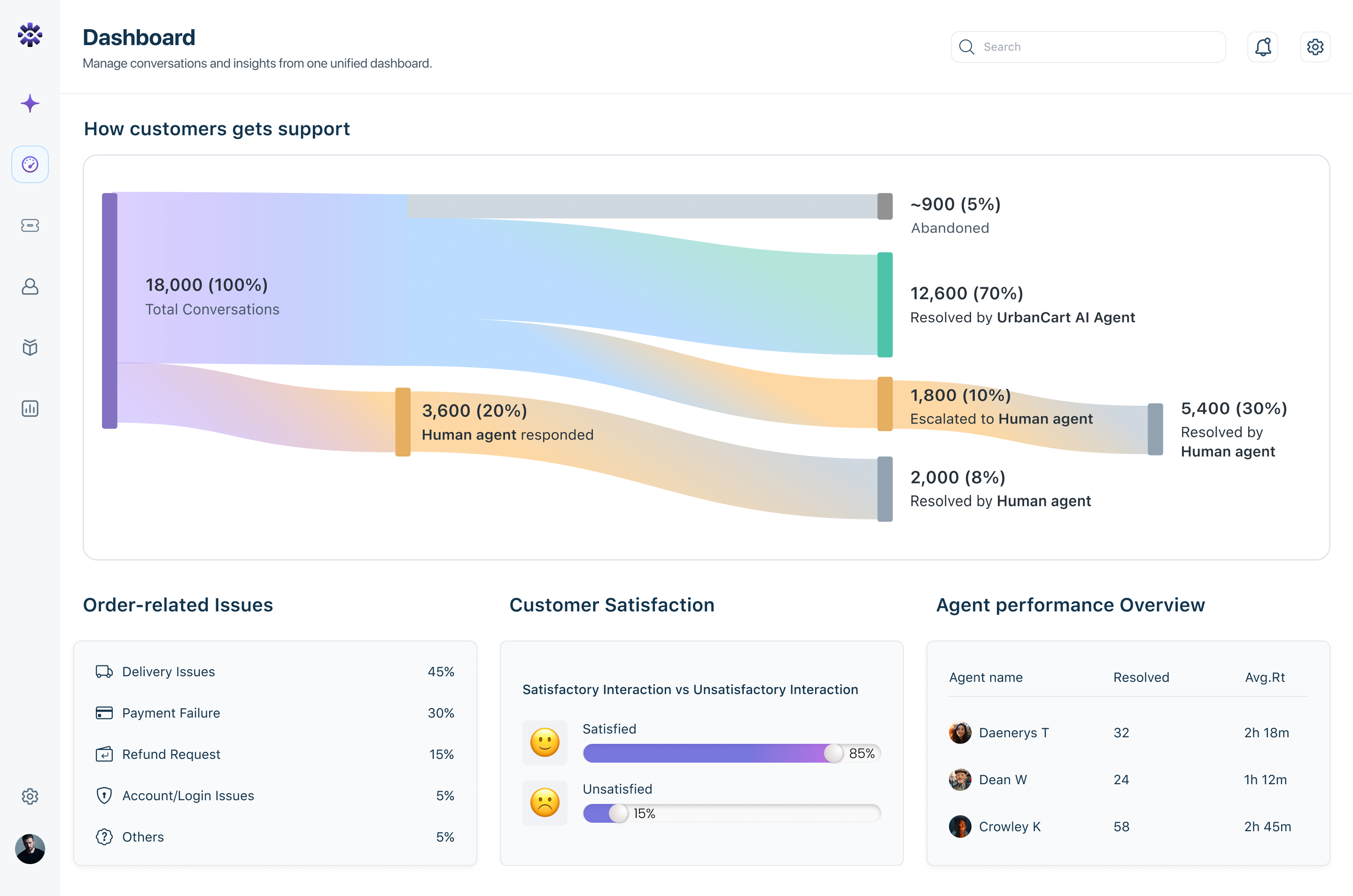 AI-Powered Analytics